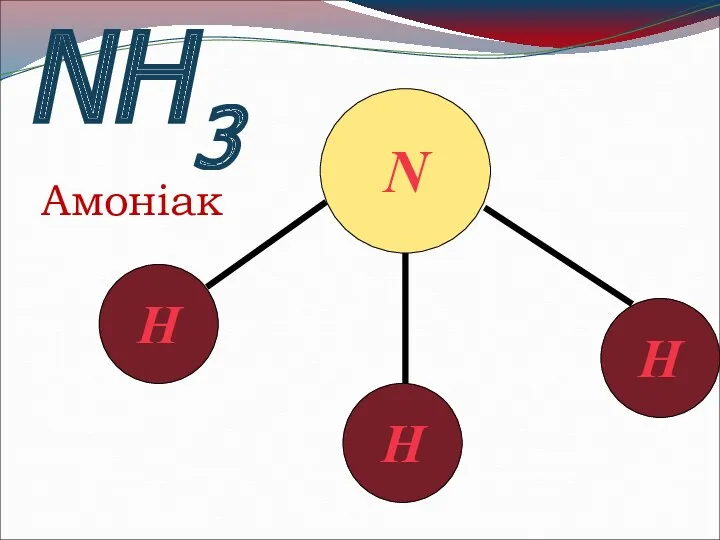 NH3 Амоніак N Н Н Н