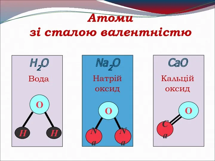 Атоми зі сталою валентністю