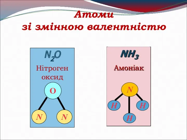 Атоми зі змінною валентністю