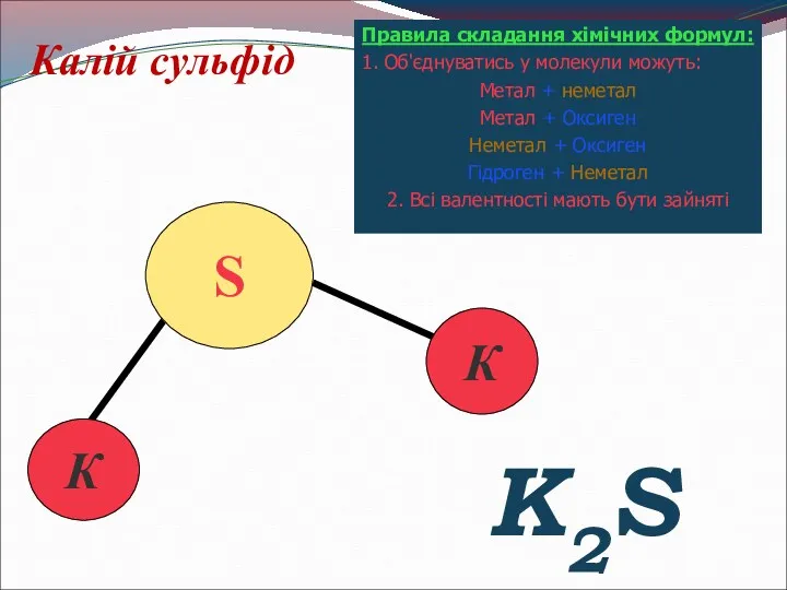 Калій сульфід К К S K2S Правила складання хімічних формул: