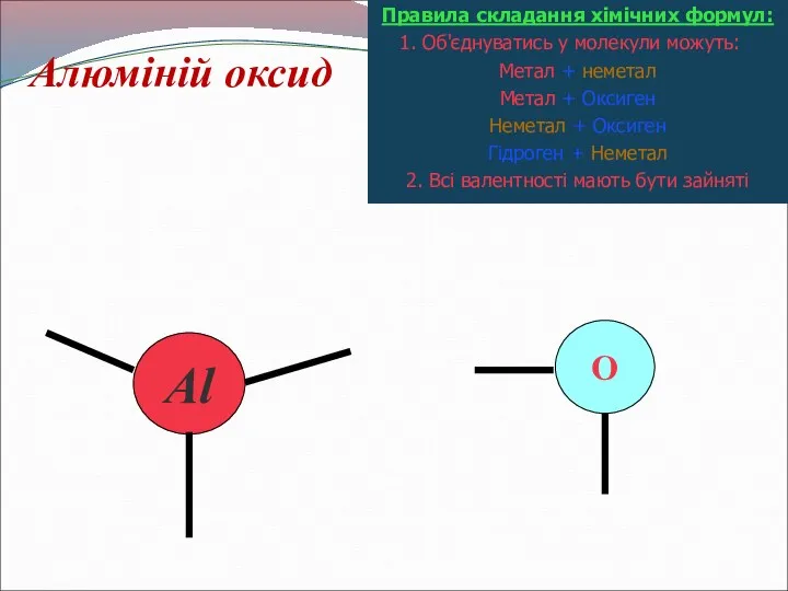 Алюміній оксид Правила складання хімічних формул: 1. Об'єднуватись у молекули