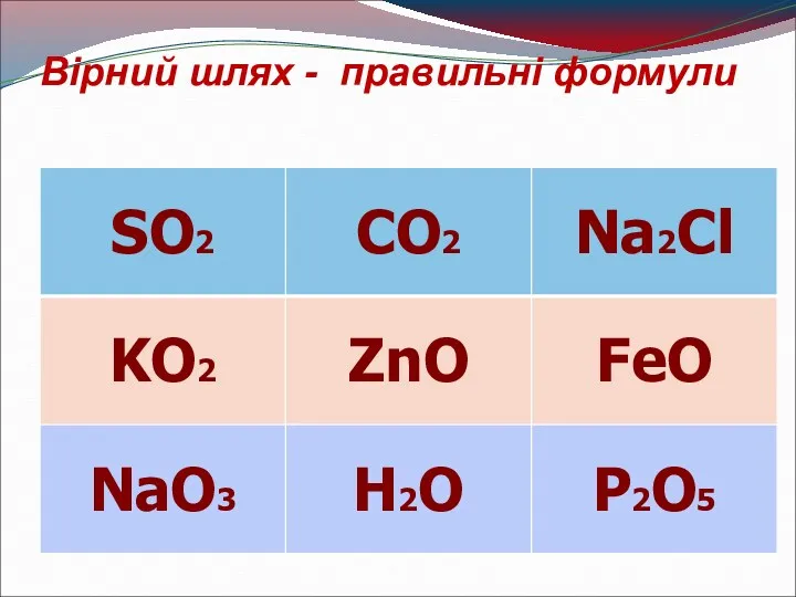 Вірний шлях - правильні формули