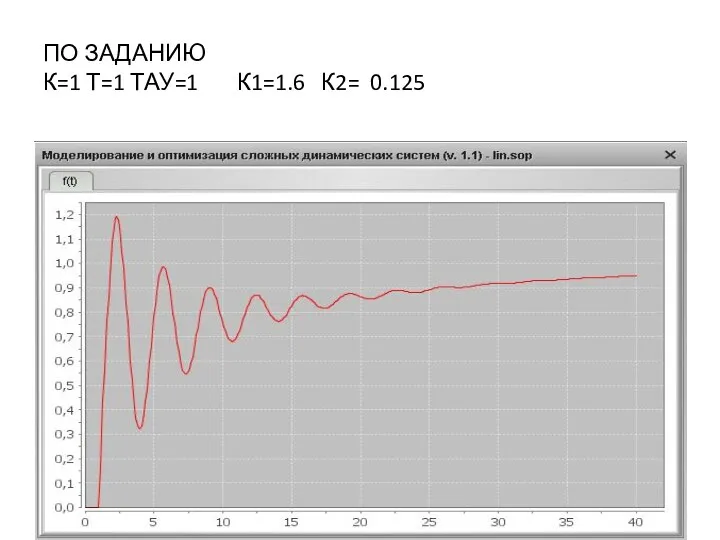 ПО ЗАДАНИЮ К=1 Т=1 ТАУ=1 К1=1.6 К2= 0.125