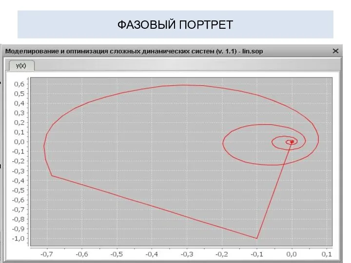 ФАЗОВЫЙ ПОРТРЕТ