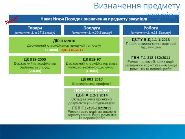 Визначення предмету закупівлі