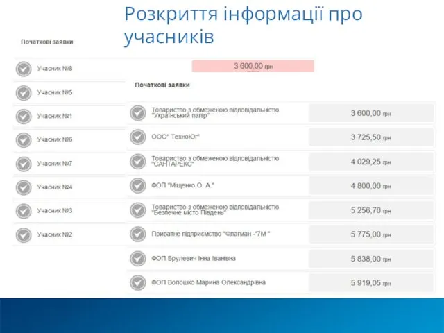 Розкриття інформації про учасників