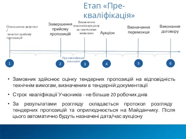 Замовник здійснює оцінку тендерних пропозицій на відповідність технічнім вимогам, визначеним