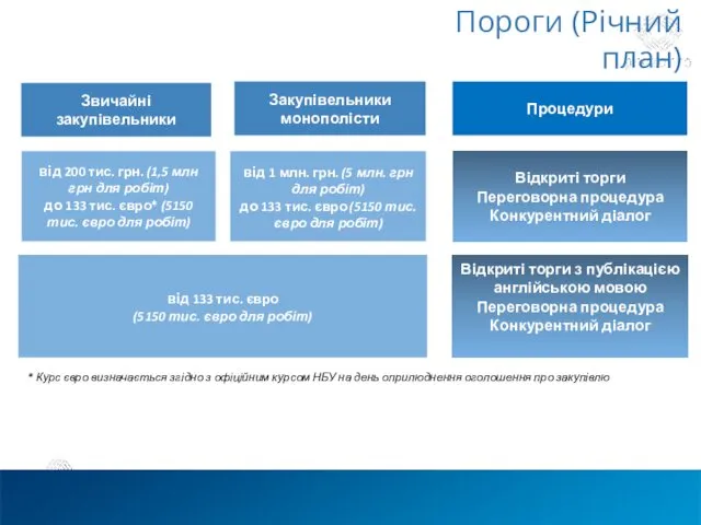 Пороги (Річний план) від 200 тис. грн. (1,5 млн грн