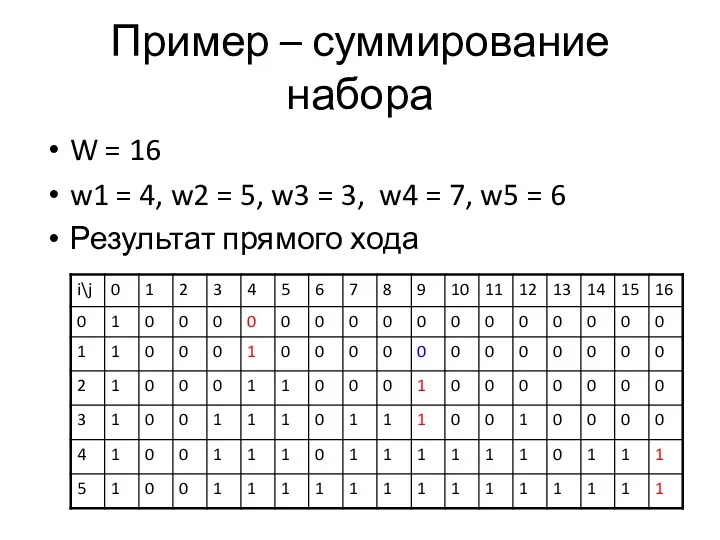 Пример – суммирование набора W = 16 w1 = 4, w2 = 5,