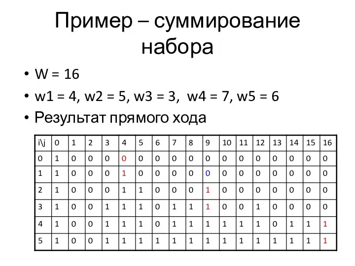 Пример – суммирование набора W = 16 w1 = 4,