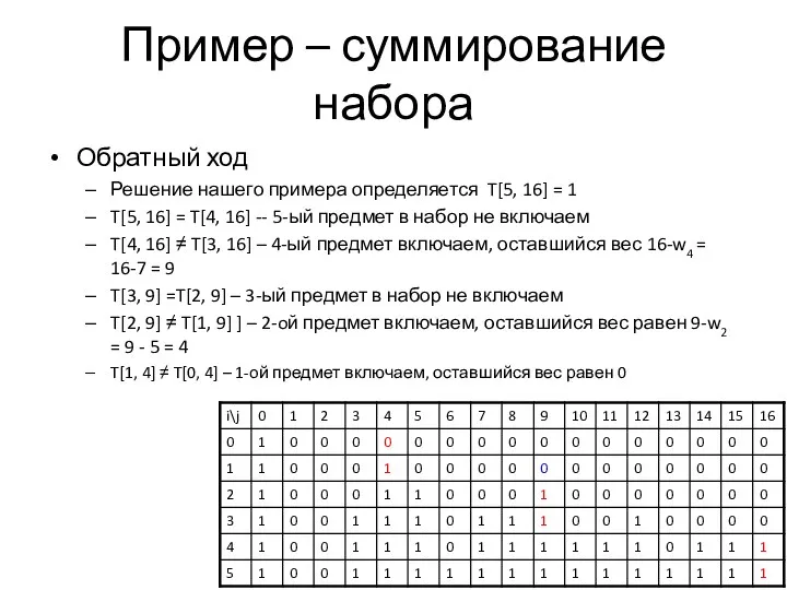 Пример – суммирование набора Обратный ход Решение нашего примера определяется T[5, 16] =