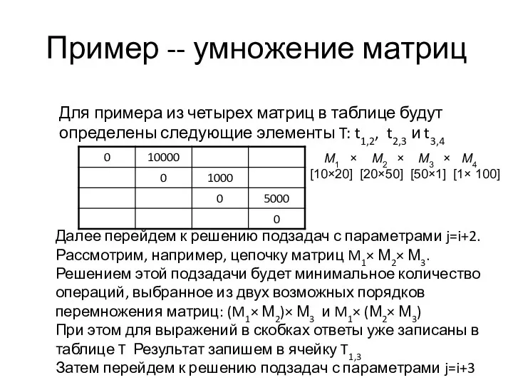 M1 × М2 × М3 × М4 [10×20] [20×50] [50×1] [1× 100] Далее