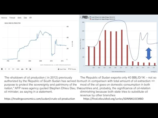 The shutdown of oil production ( in 2012) previously authorized