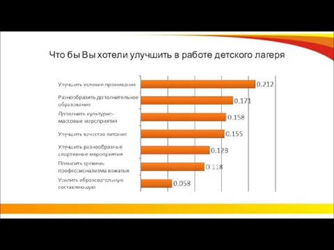 Что бы Вы хотели улучшить в работе детского лагеря