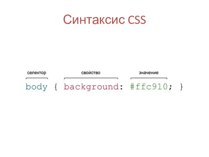 Синтаксис CSS