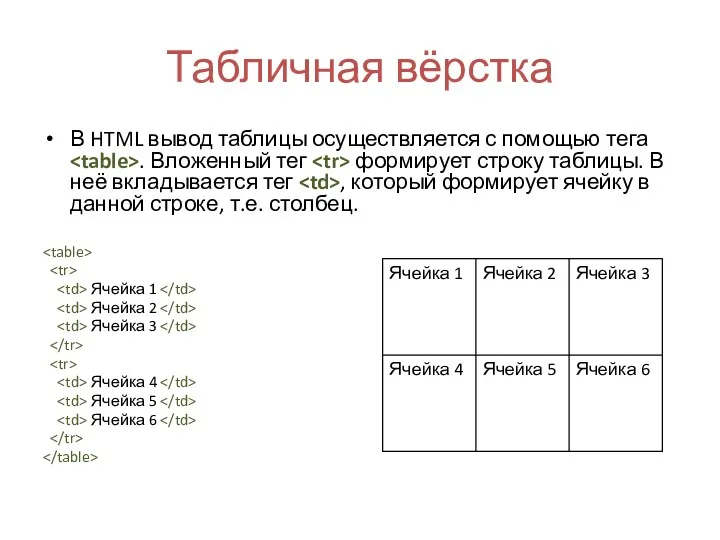 Табличная вёрстка В HTML вывод таблицы осуществляется с помощью тега