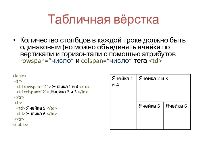 Табличная вёрстка Количество столбцов в каждой троке должно быть одинаковым