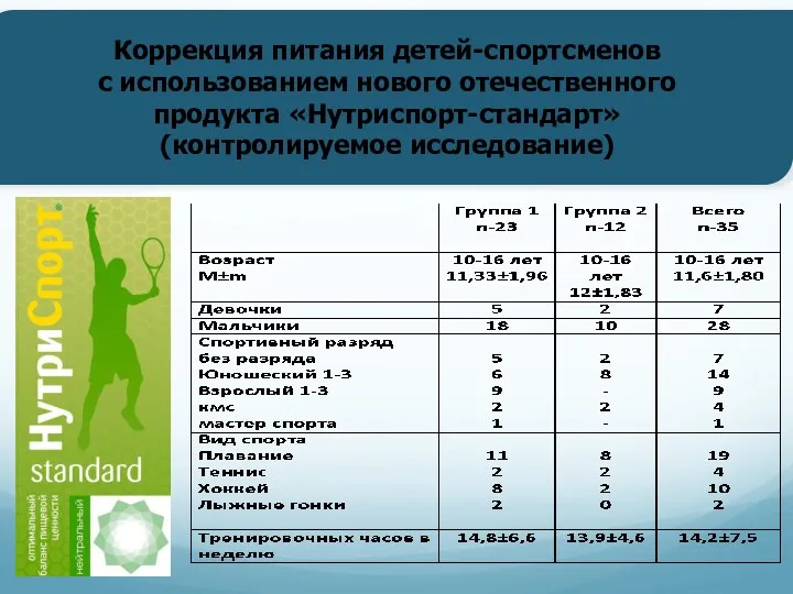 Коррекция питания детей-спортсменов с использованием нового отечественного продукта «Нутриспорт-стандарт» (контролируемое исследование)