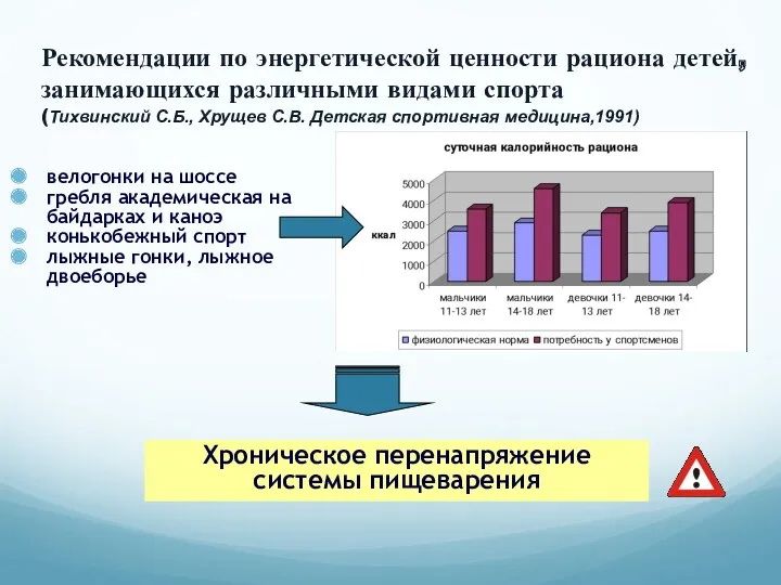 велогонки на шоссе гребля академическая на байдарках и каноэ конькобежный