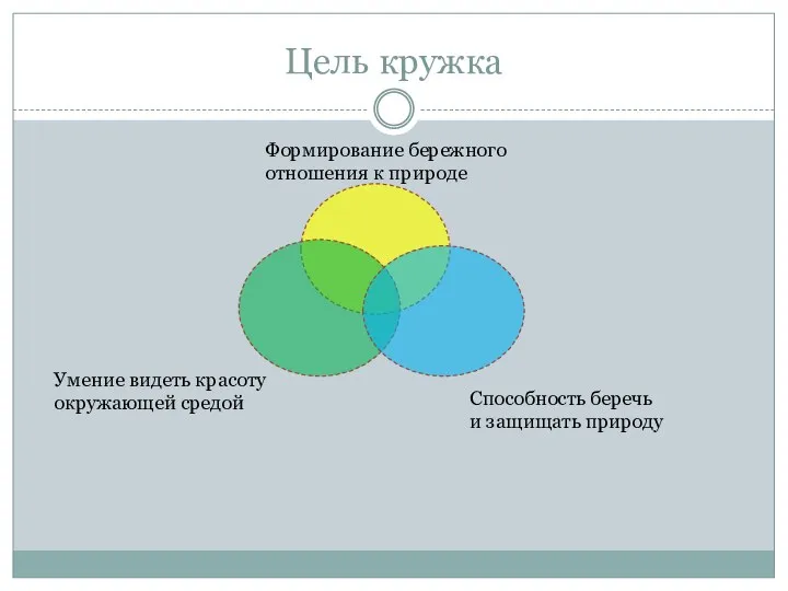 Цель кружка Формирование бережного отношения к природе Умение видеть красоту окружающей средой Способность