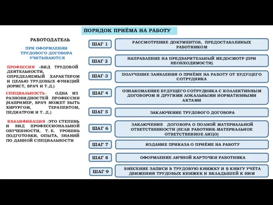 ПОРЯДОК ПРИЁМА НА РАБОТУ РАБОТОДАТЕЛЬ ПРИ ОФОРМЛЕНИИ ТРУДОВОГО ДОГОВОРА УЧИТЫВАЮТСЯ