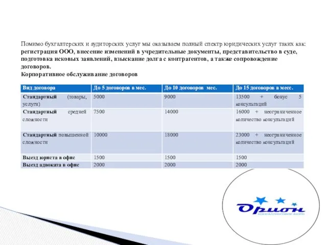 Помимо бухгалтерских и аудиторских услуг мы оказываем полный спектр юридических