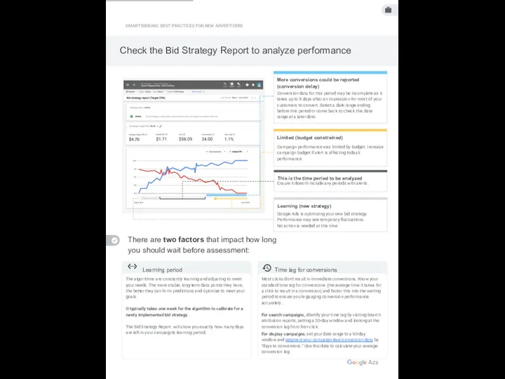 Most clicks don’t result in immediate conversions. Know your standard