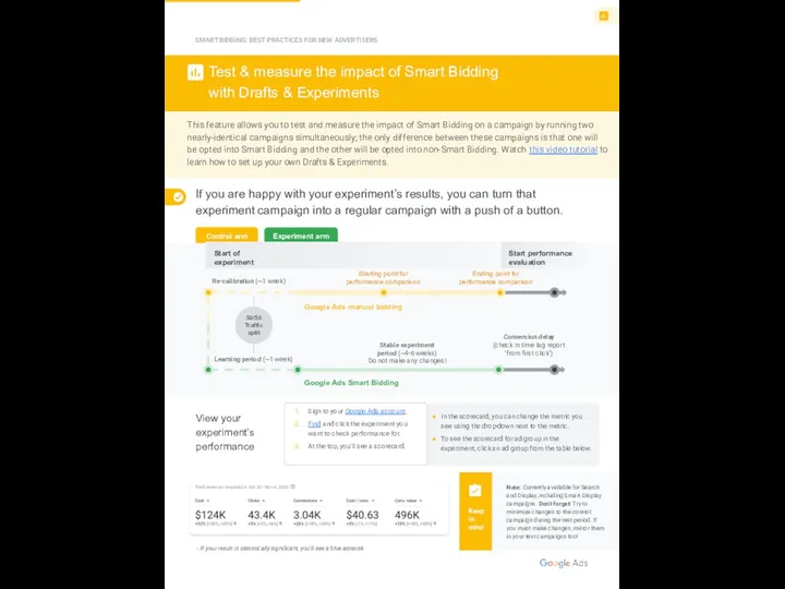 Control arm Experiment arm SMART BIDDING: BEST PRACTICES FOR NEW