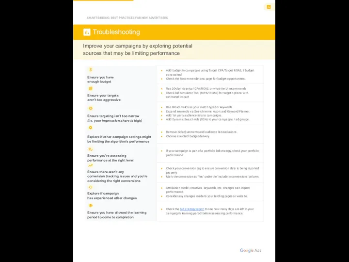 SMART BIDDING: BEST PRACTICES FOR NEW ADVERTISERS Troubleshooting Improve your