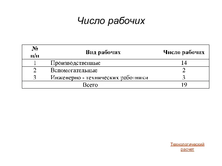 Число рабочих Технологический расчет