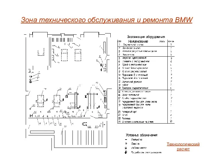 Зона технического обслуживания и ремонта BMW Технологический расчет