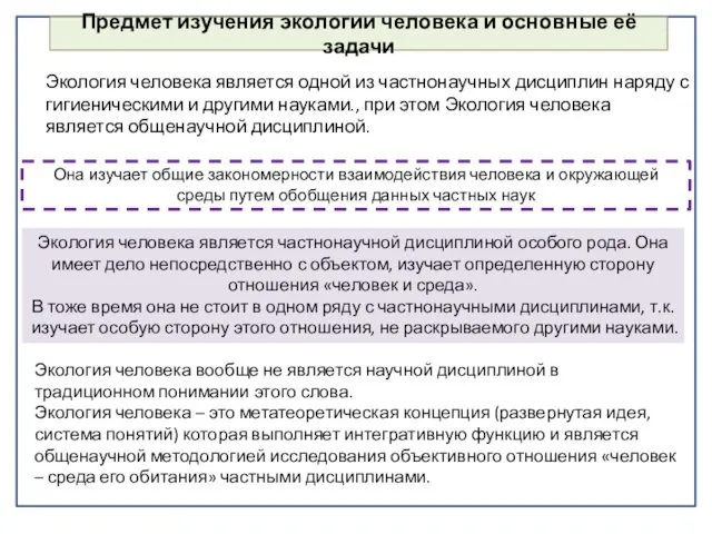 Предмет изучения экологии человека и основные её задачи Экология человека