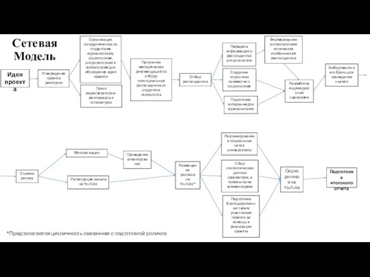 Идея проекта Организация сотрудничества со студентами журналистами, социологами, антропологами и