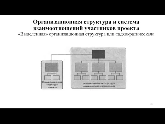 Организационная структура и система взаимоотношений участников проекта «Выделенная» организационная структура или «адхократическая»