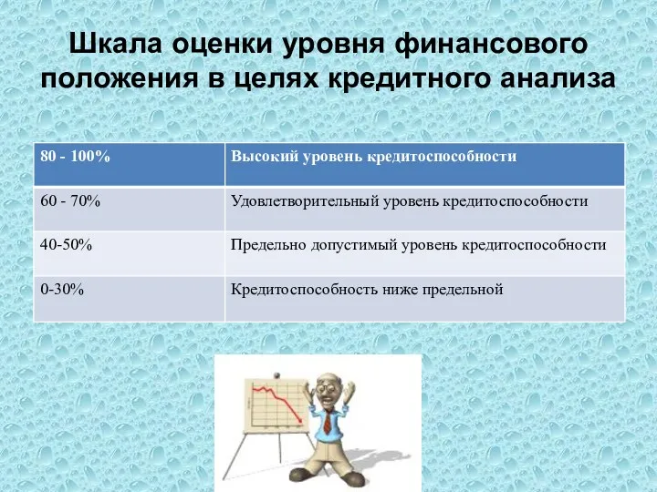 Шкала оценки уровня финансового положения в целях кредитного анализа