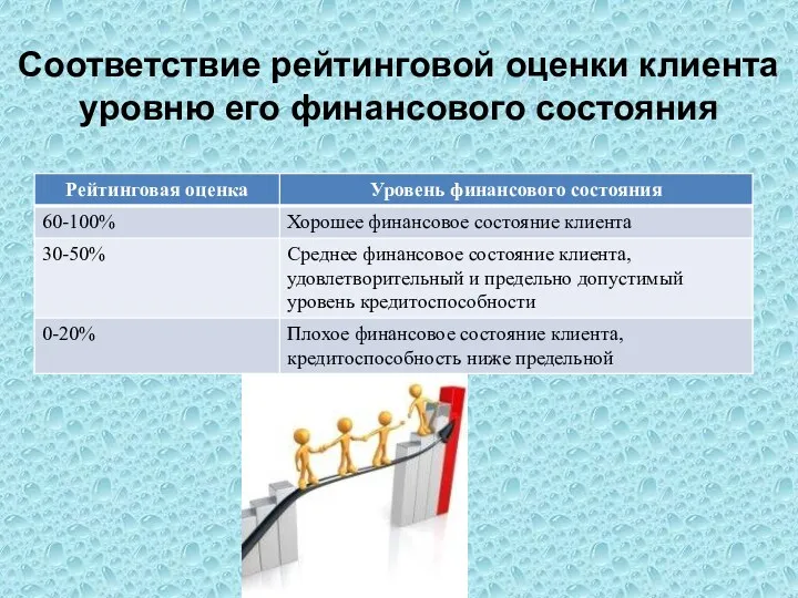 Соответствие рейтинговой оценки клиента уровню его финансового состояния