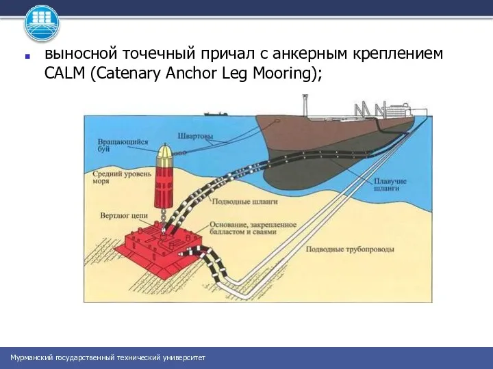 выносной точечный причал с анкерным креплением CALM (Catenary Anchor Leg Mooring);