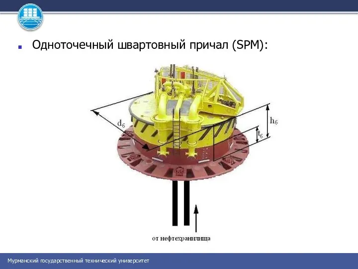 Одноточечный швартовный причал (SPM):