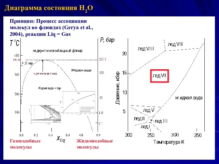 Диаграмма состояния H2O Принцип: Процесс ассоциации молекул во флюидах (Gerya et al., 2004),