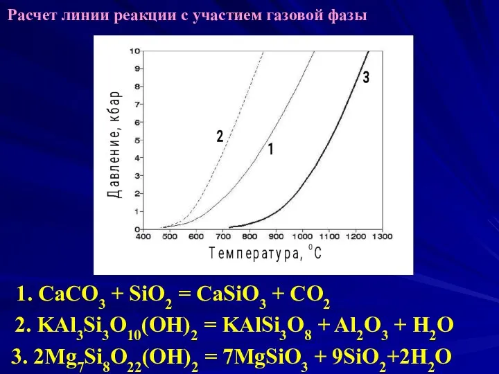 Расчет линии реакции с участием газовой фазы 1. CaCO3 + SiO2 = CaSiO3