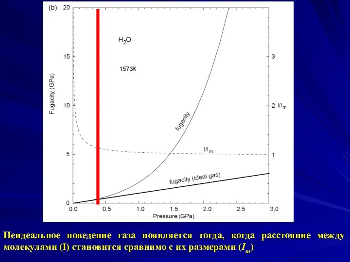Неидеальное поведение газа появляется тогда, когда расстояние между молекулами (I) становится сравнимо с их размерами (Im)
