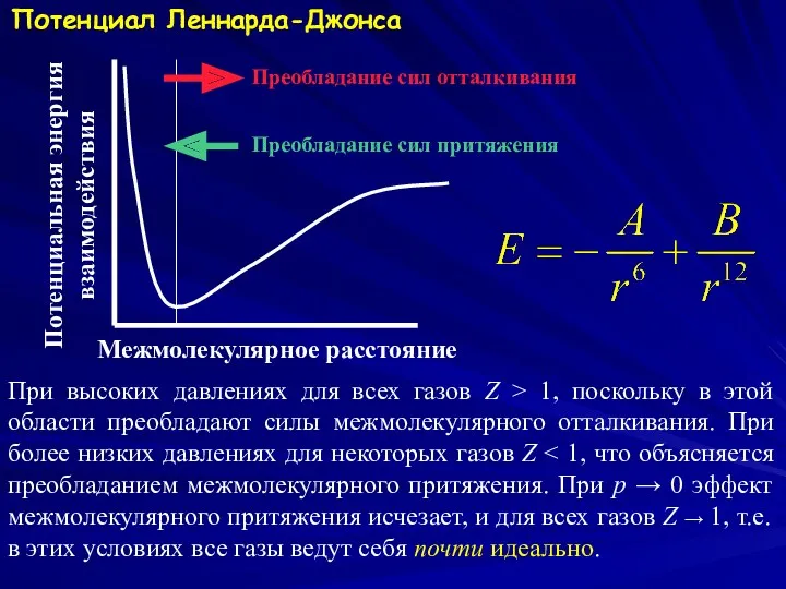 Потенциал Леннарда-Джонса Межмолекулярное расстояние Потенциальная энергия взаимодействия Преобладание сил отталкивания Преобладание сил притяжения