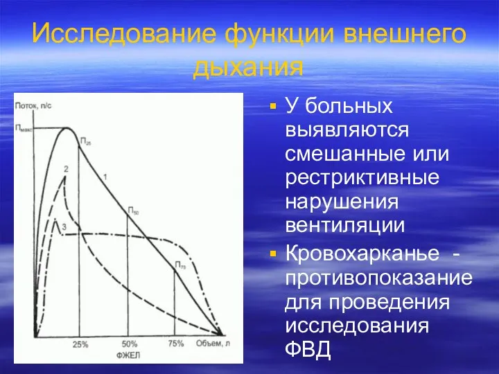 Исследование функции внешнего дыхания У больных выявляются смешанные или рестриктивные