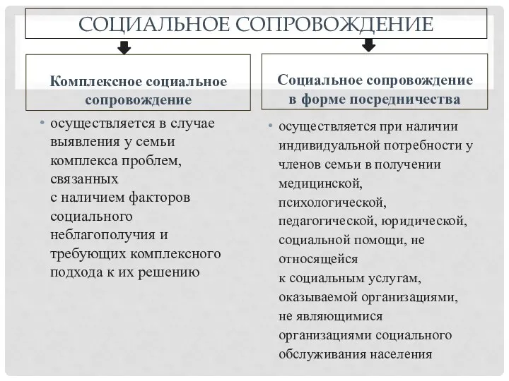 СОЦИАЛЬНОЕ СОПРОВОЖДЕНИЕ Комплексное социальное сопровождение осуществляется в случае выявления у семьи комплекса проблем,