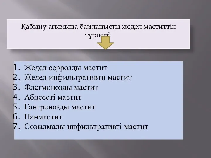 Қабыну ағымына байланысты жедел маститтің түрлері: Жедел серрозды мастит Жедел