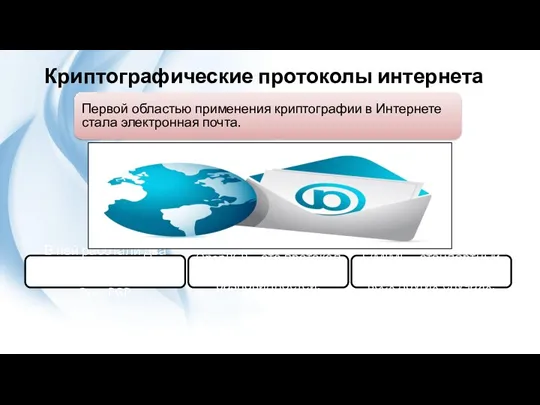 Криптографические протоколы интернета В ней работали два соответствующих протокола: S/MIME и OpenPGP. OpenPGP