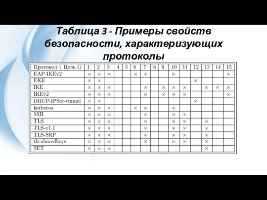 Таблица 3 - Примеры свойств безопасности, характеризующих протоколы