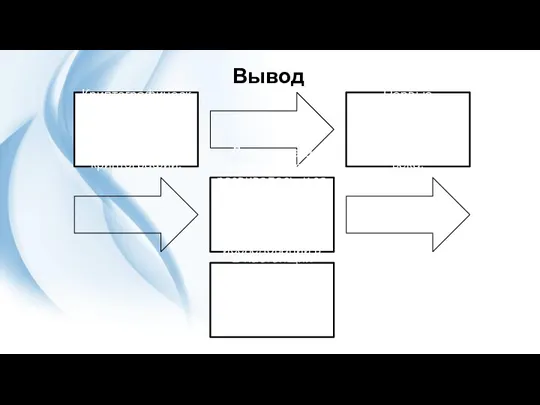 Вывод Криптографические протоколы - сравнительно молодая отрасль математической криптографии. Первые