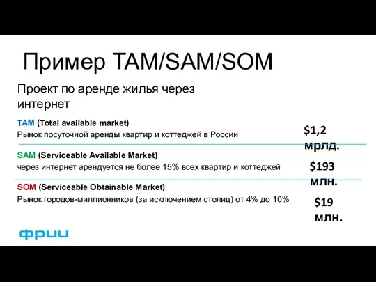 Пример TAM/SAM/SOM TAM (Total available market) Рынок посуточной аренды квартир