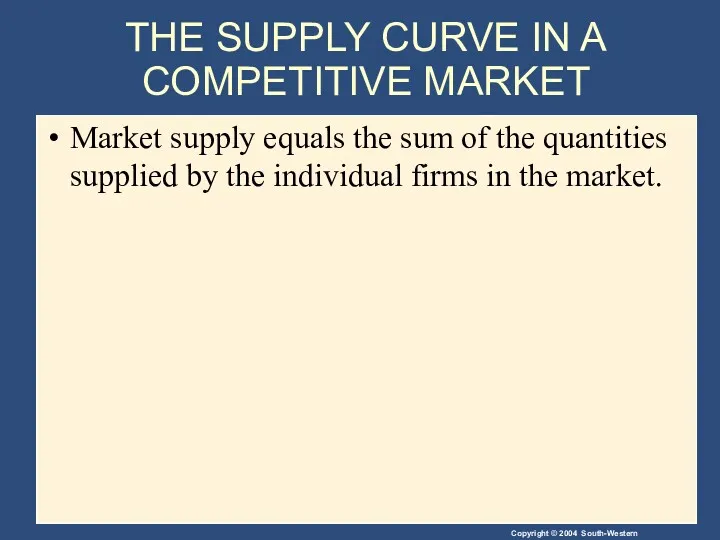 THE SUPPLY CURVE IN A COMPETITIVE MARKET Market supply equals